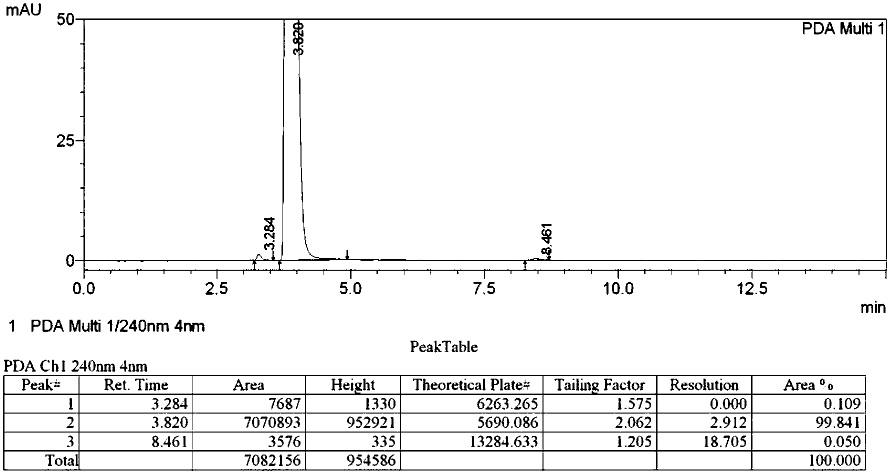 Synthesis method and purification method of 5-iodo-2-methylbenzimidazole