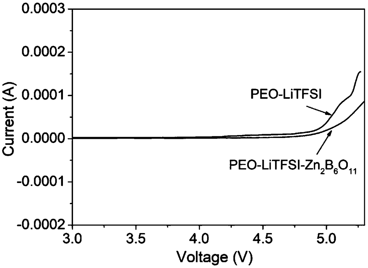 Preparation method of high-voltage-resistant solid polymer electrolyte