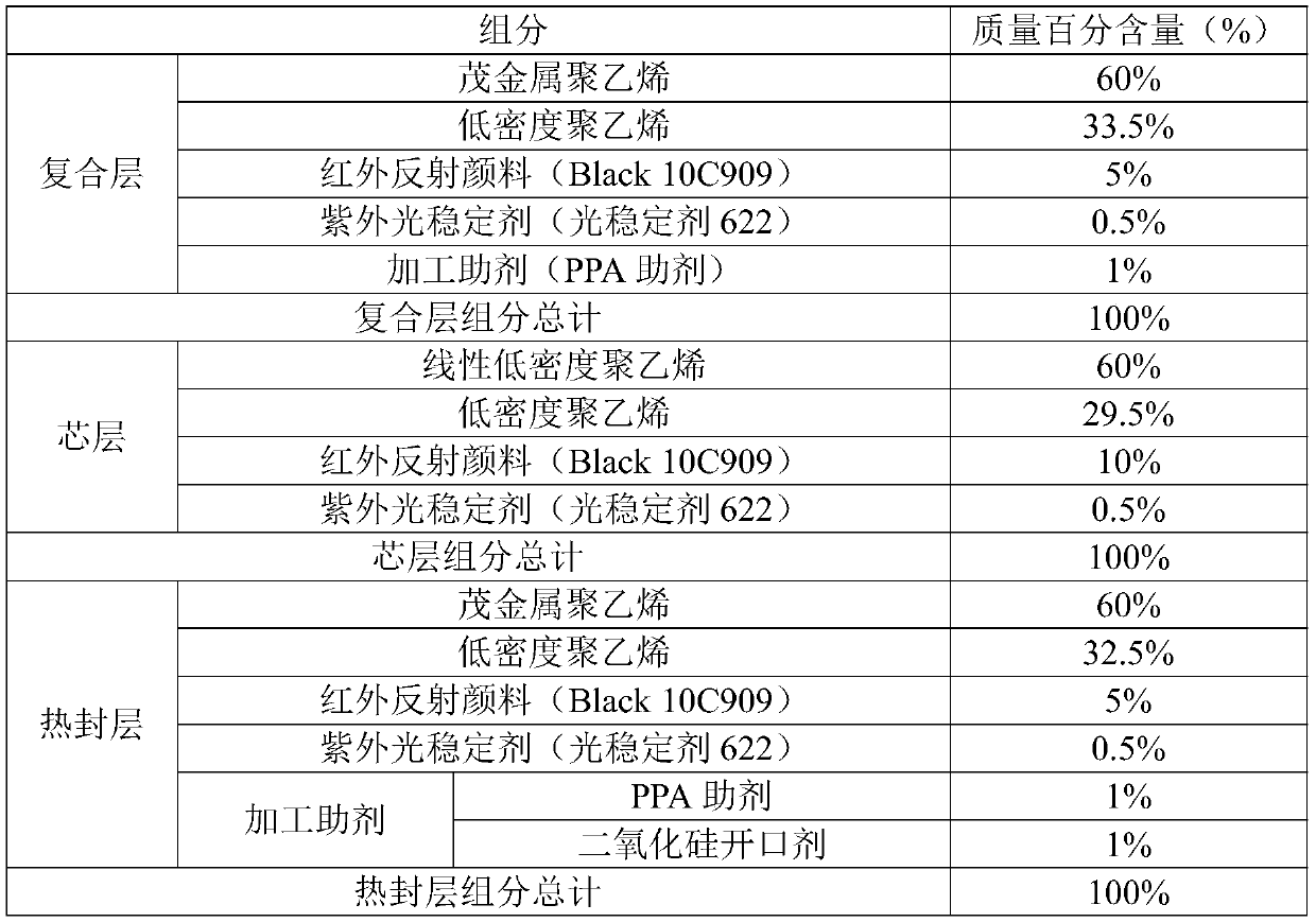 Infrared reflection polyolefin film and preparation method and application thereof