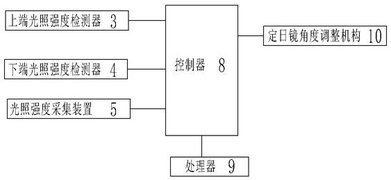 Calibration and adjustment method and system for a heliostat