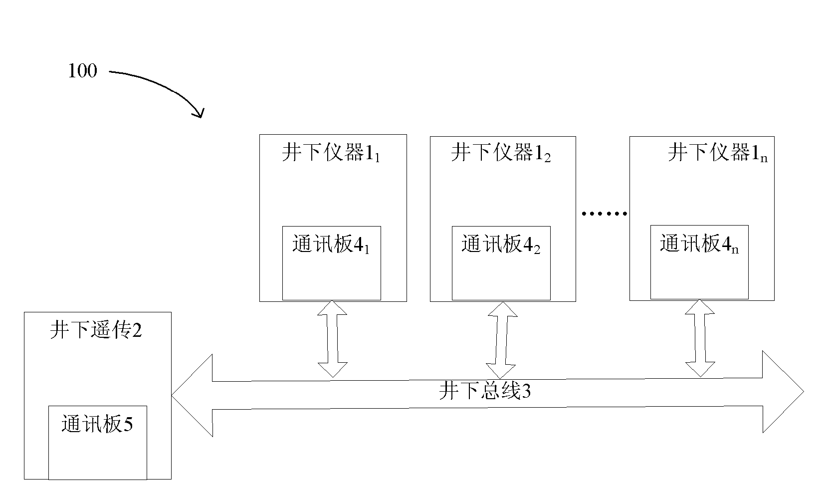 Bus system of logging downhole instrument based on twisted-pair Ethernet and logging method