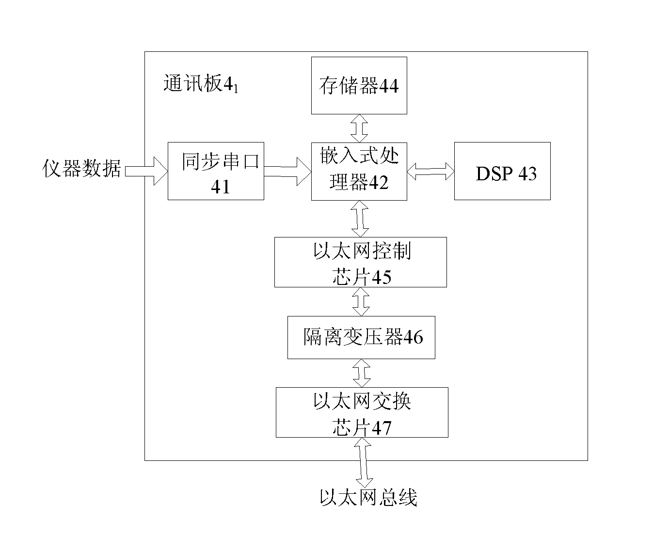 Bus system of logging downhole instrument based on twisted-pair Ethernet and logging method