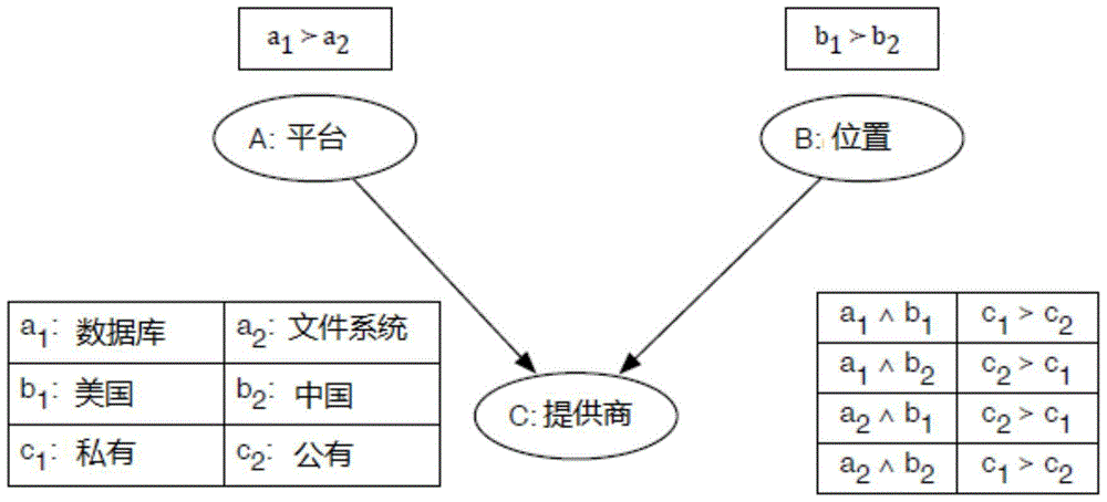 A Method for Selecting Trusted Web Services Based on Qualitative and Quantitative User Preferences