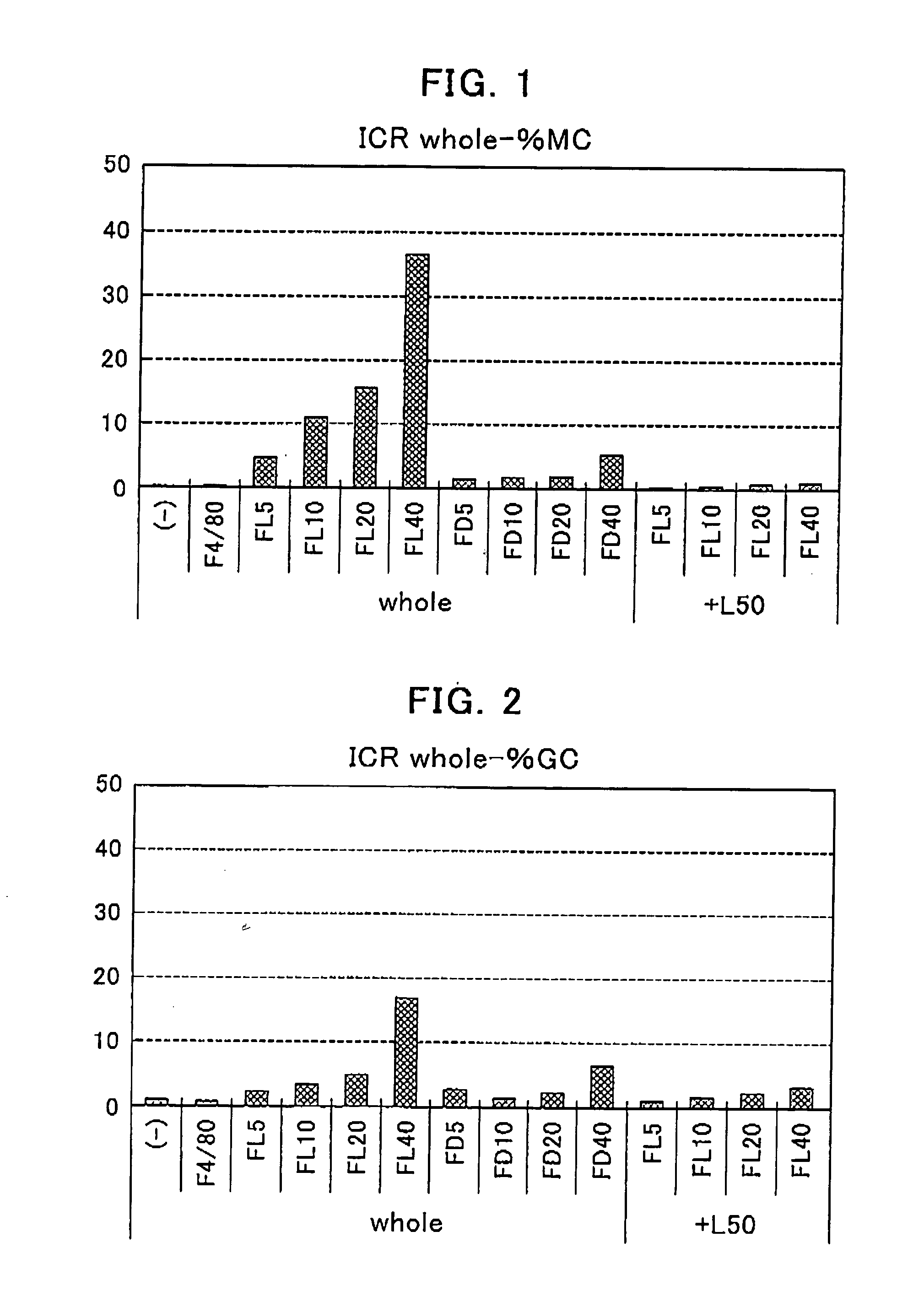 Kit for determining polysaccharide-binding ability of mononuclear cells present in peripheral blood