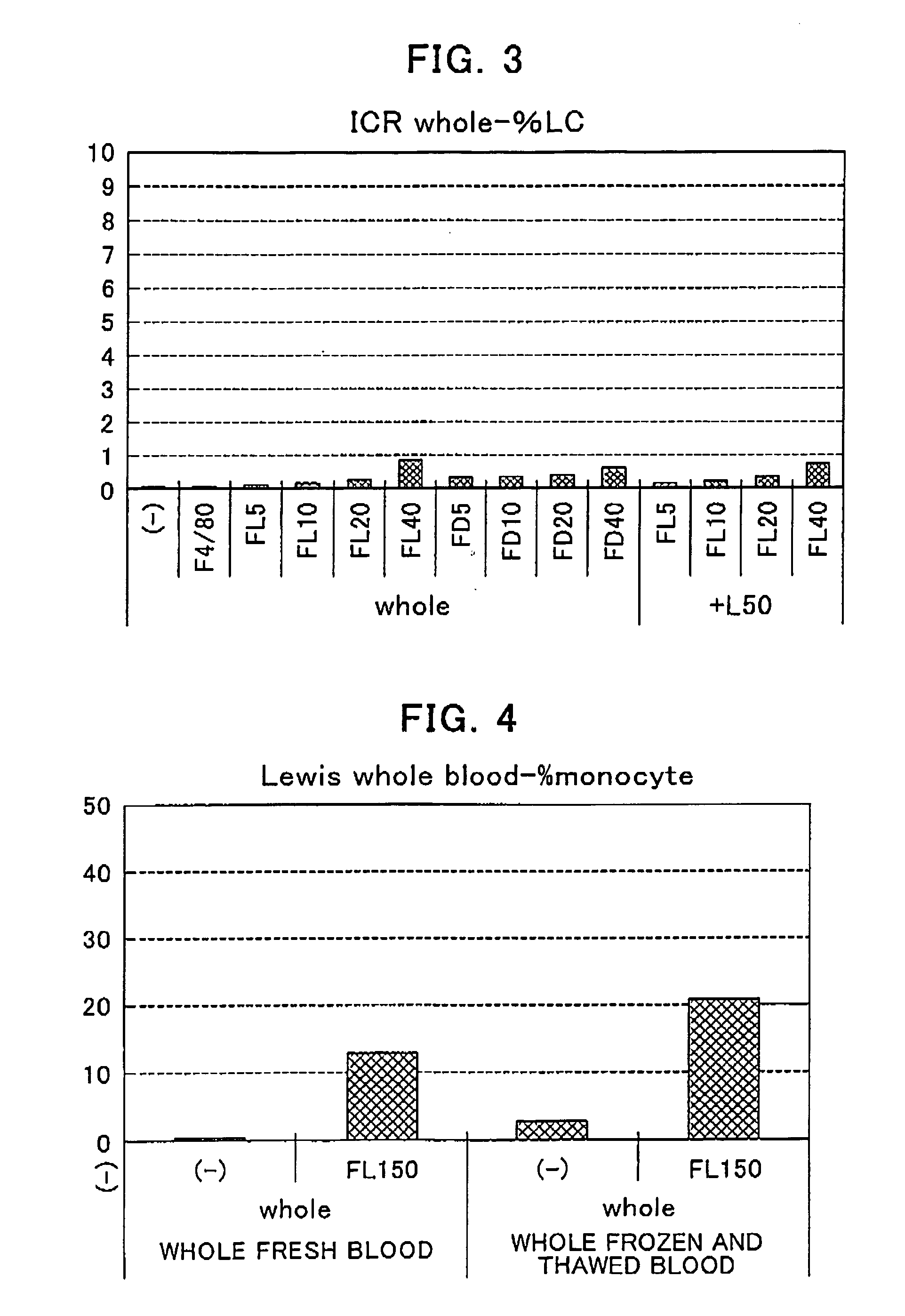 Kit for determining polysaccharide-binding ability of mononuclear cells present in peripheral blood