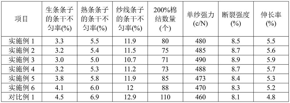 Yacell and regenerated cotton blended yarn as well as preparation method and cloth of Yacell and regenerated cotton blended yarn