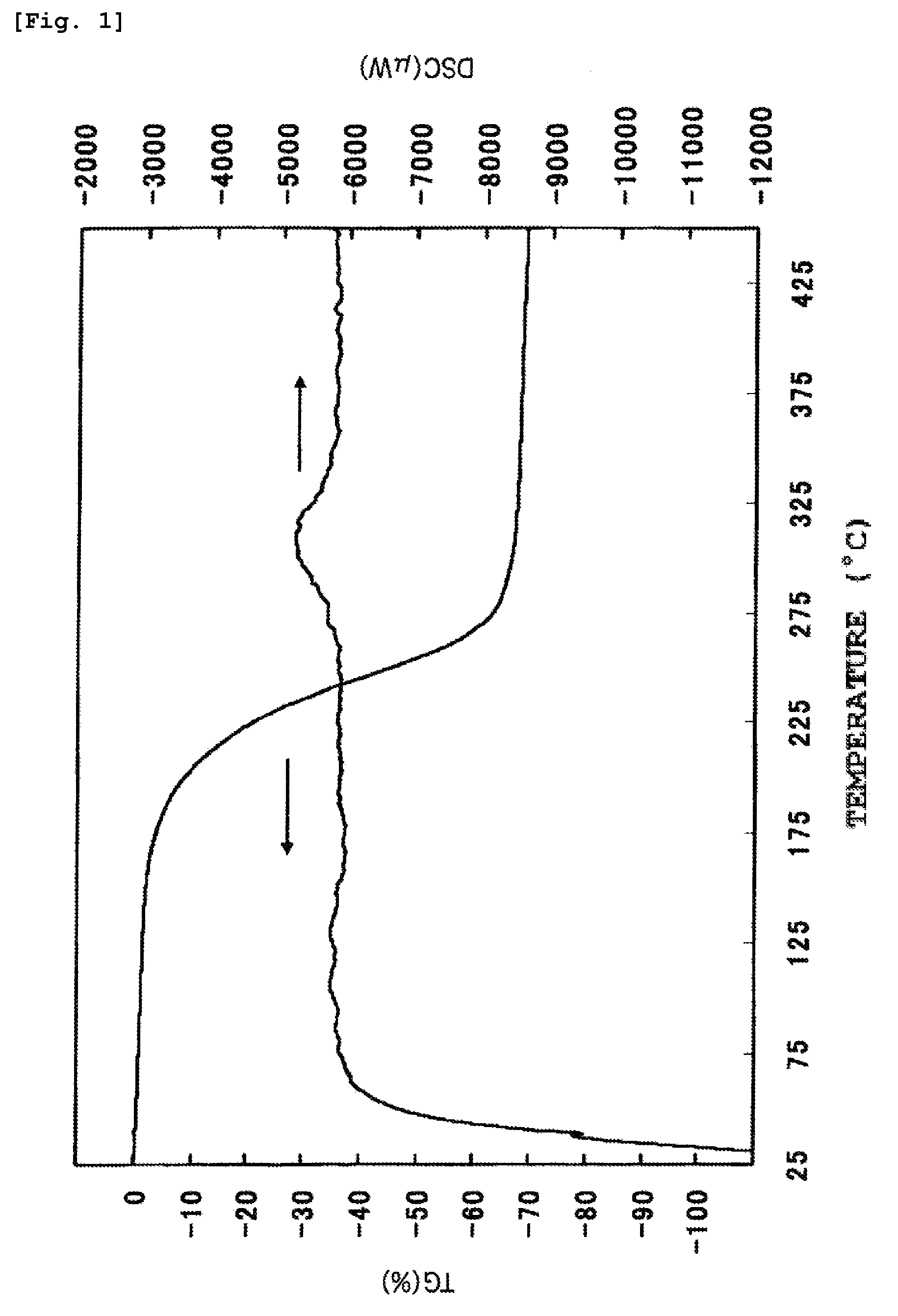 Tantalum compound, method for producing same, tantalum-containing thin film and method for forming same