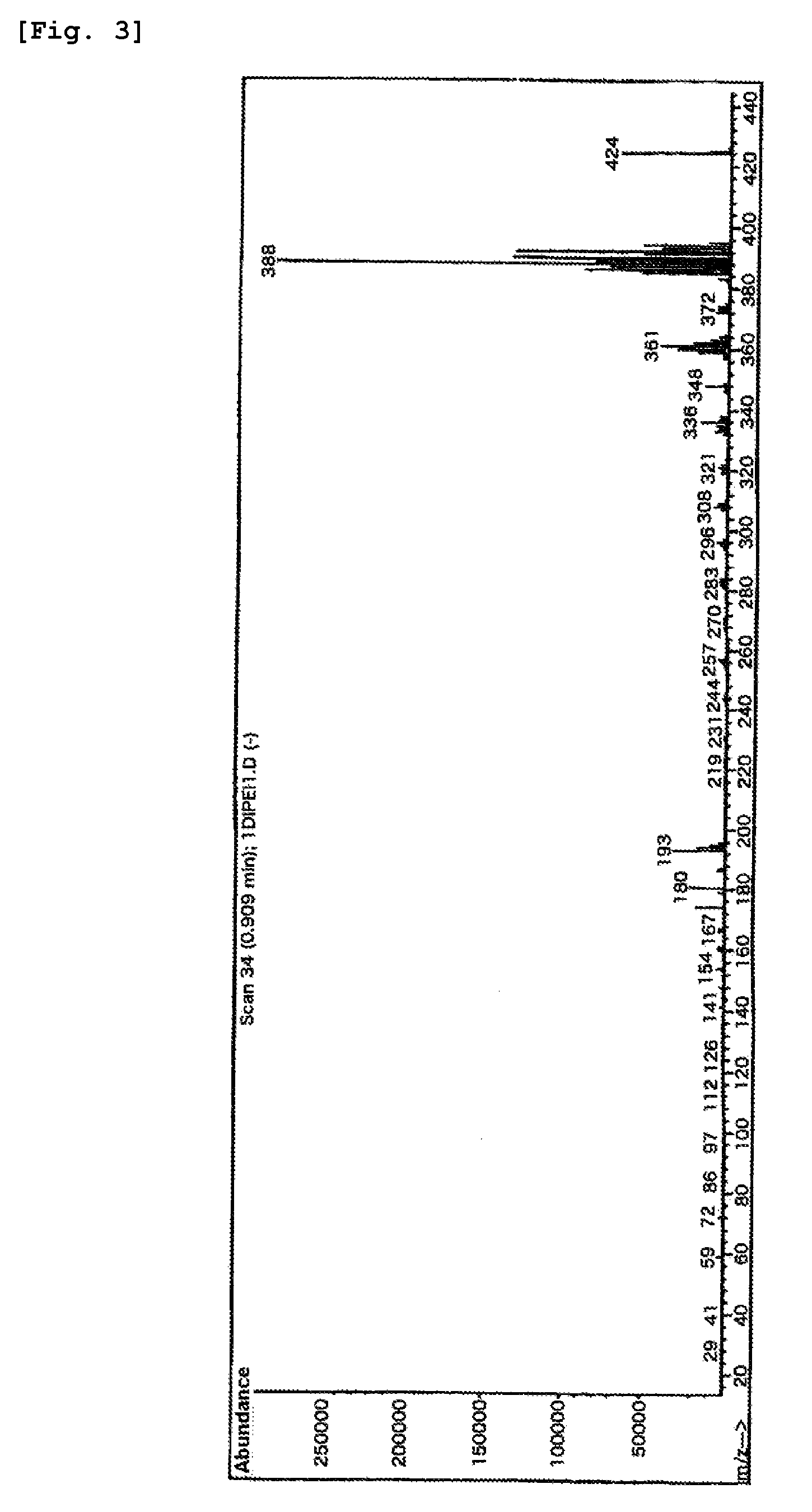 Tantalum compound, method for producing same, tantalum-containing thin film and method for forming same