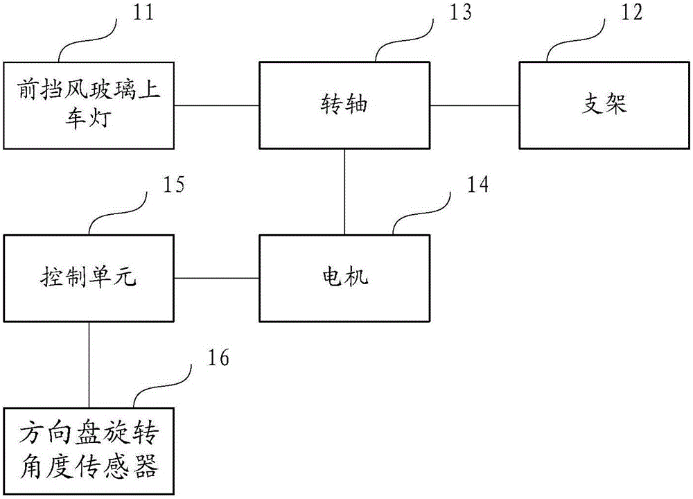 Front windshield upper vehicle light system and control method thereof