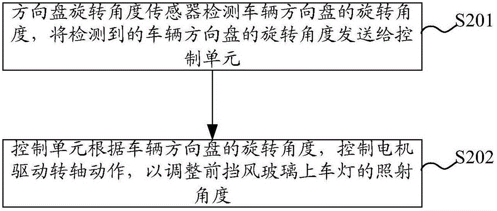 Front windshield upper vehicle light system and control method thereof