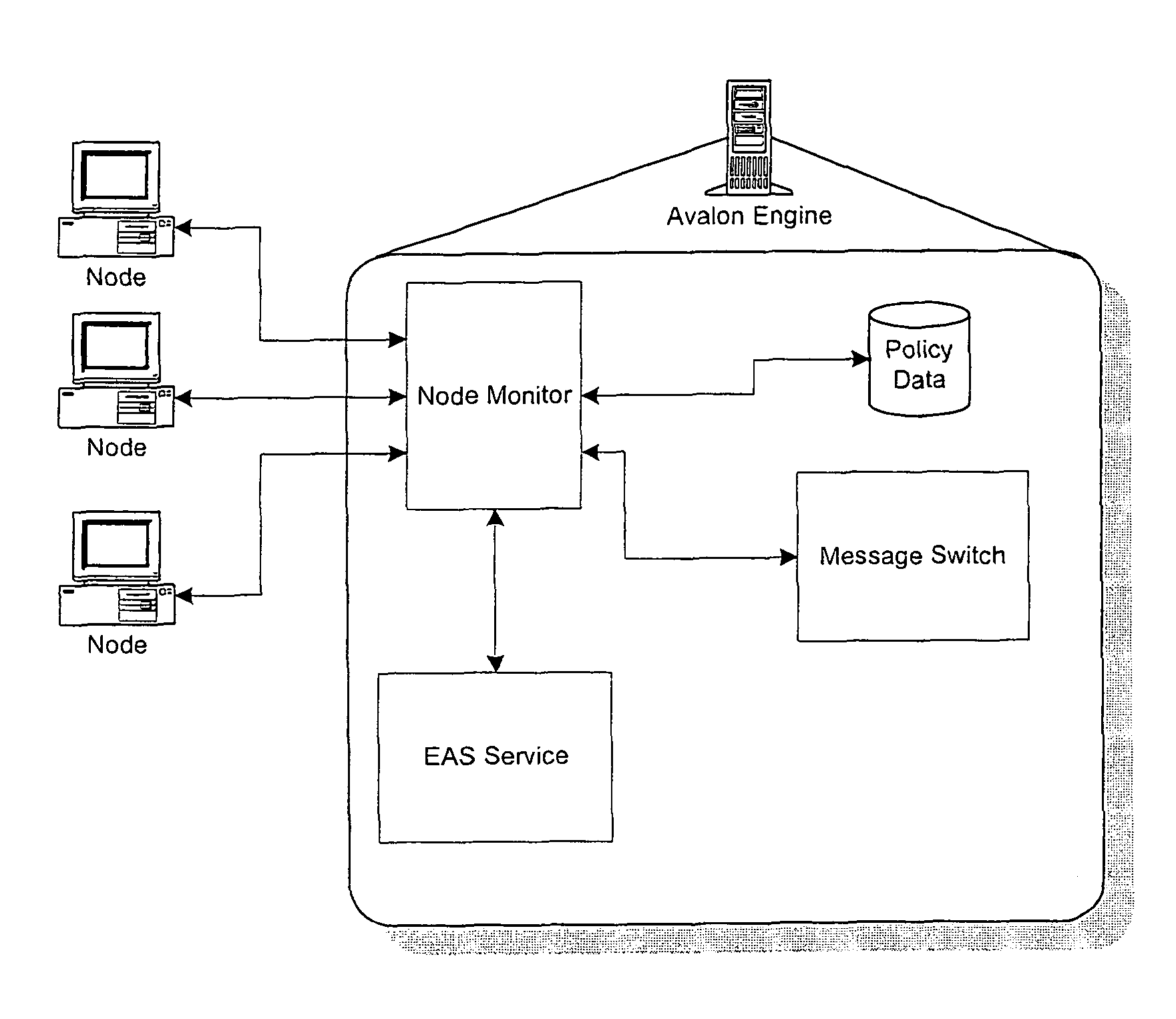 Enterprise management system