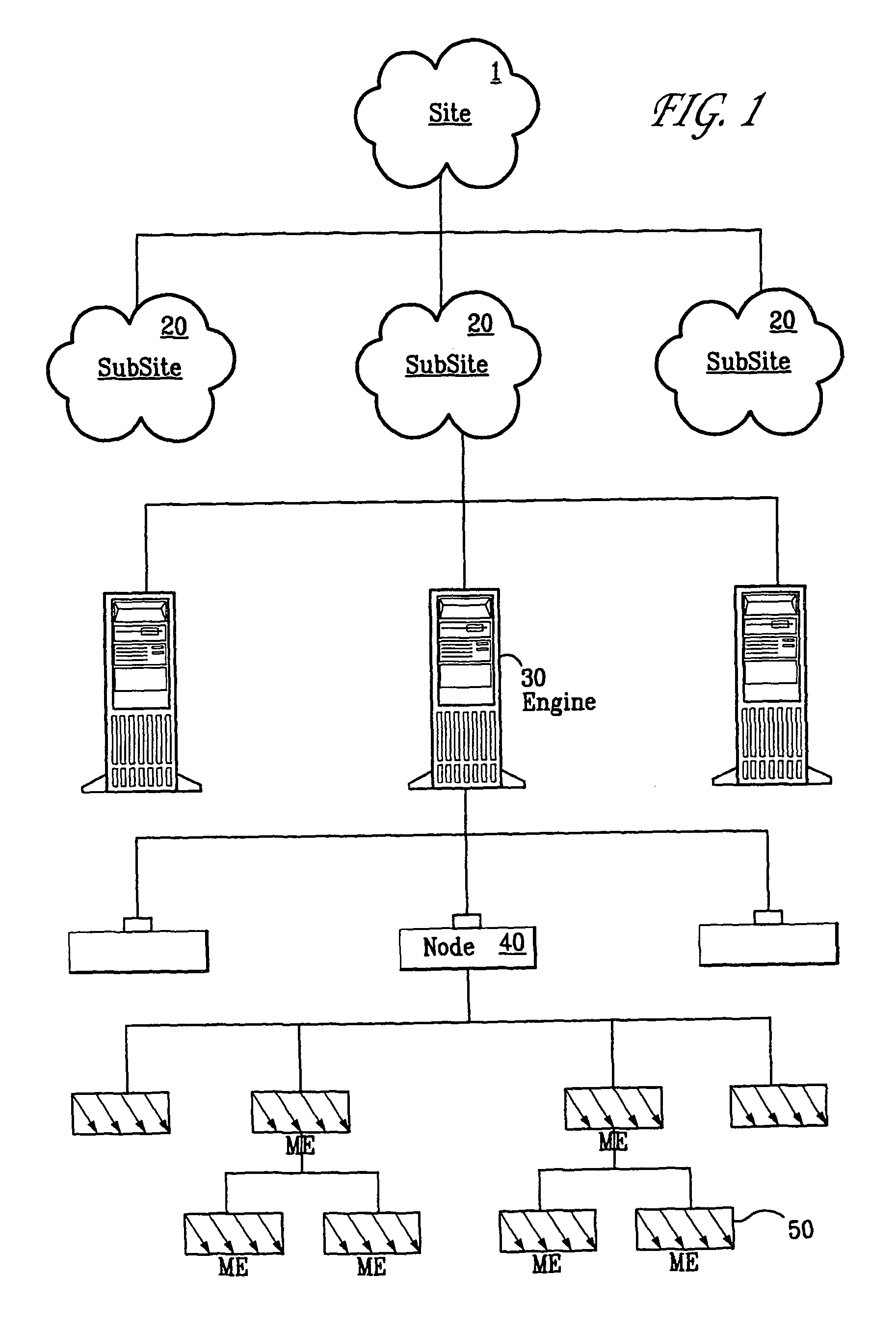 Enterprise management system