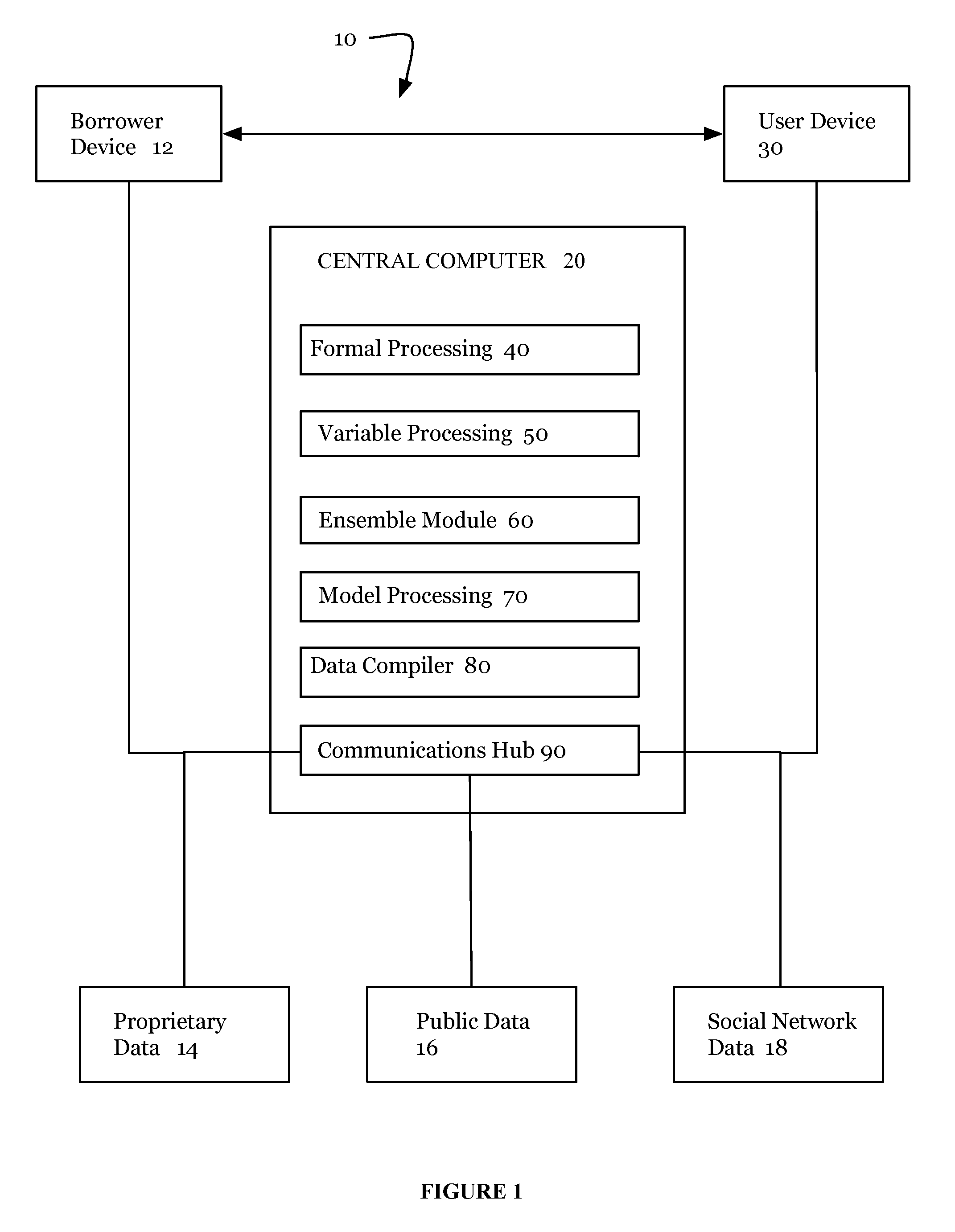 System and method for providing credit to underserved borrowers