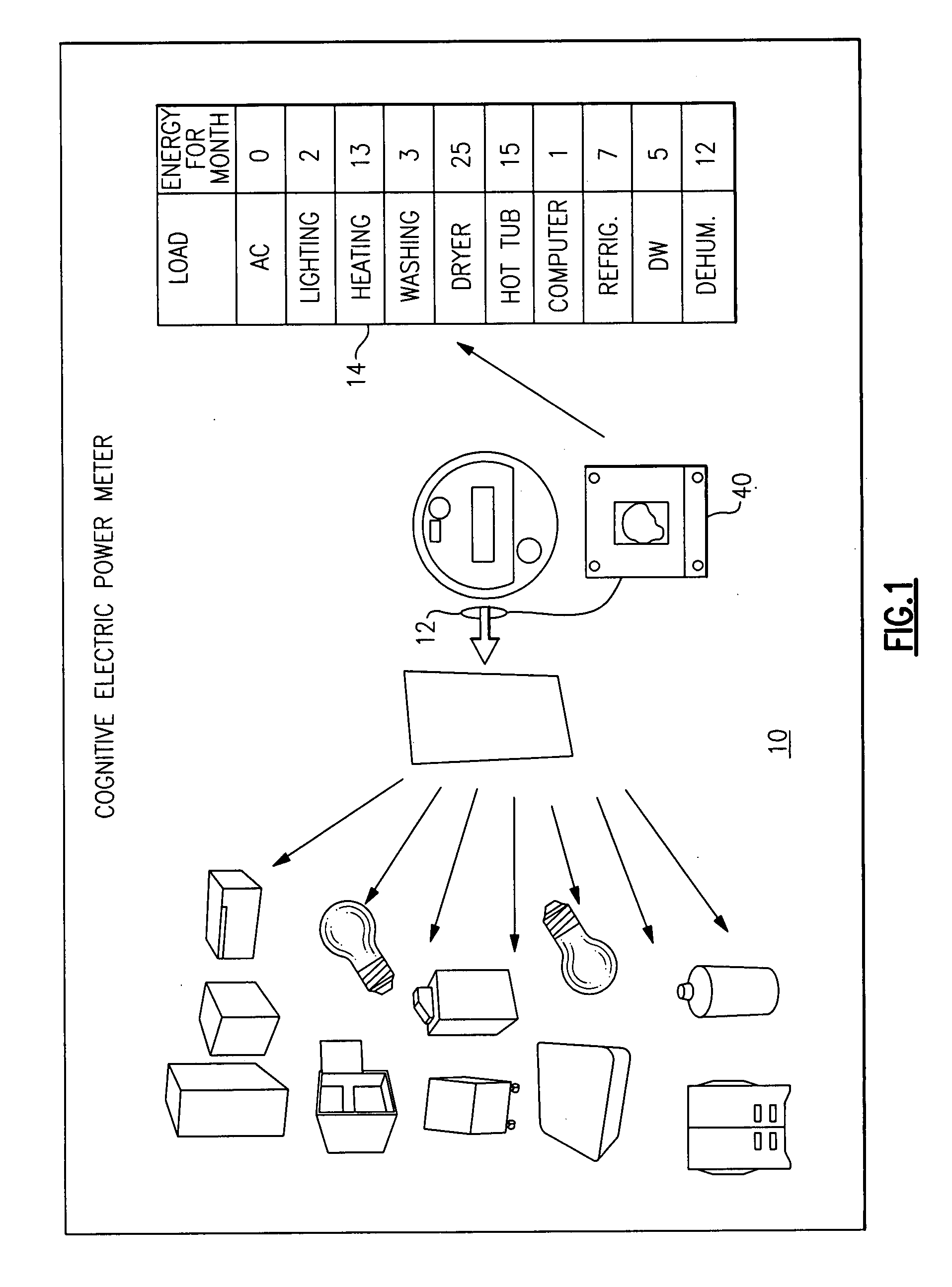 Cognitive electric power meter