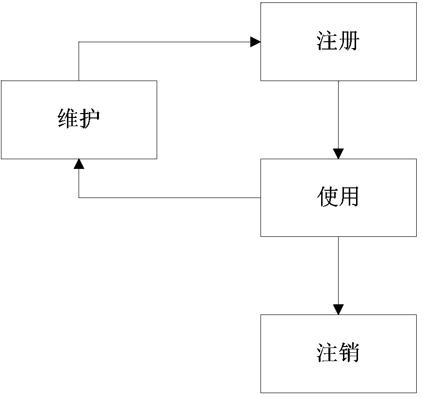 Network space identity management system of three-layer structure