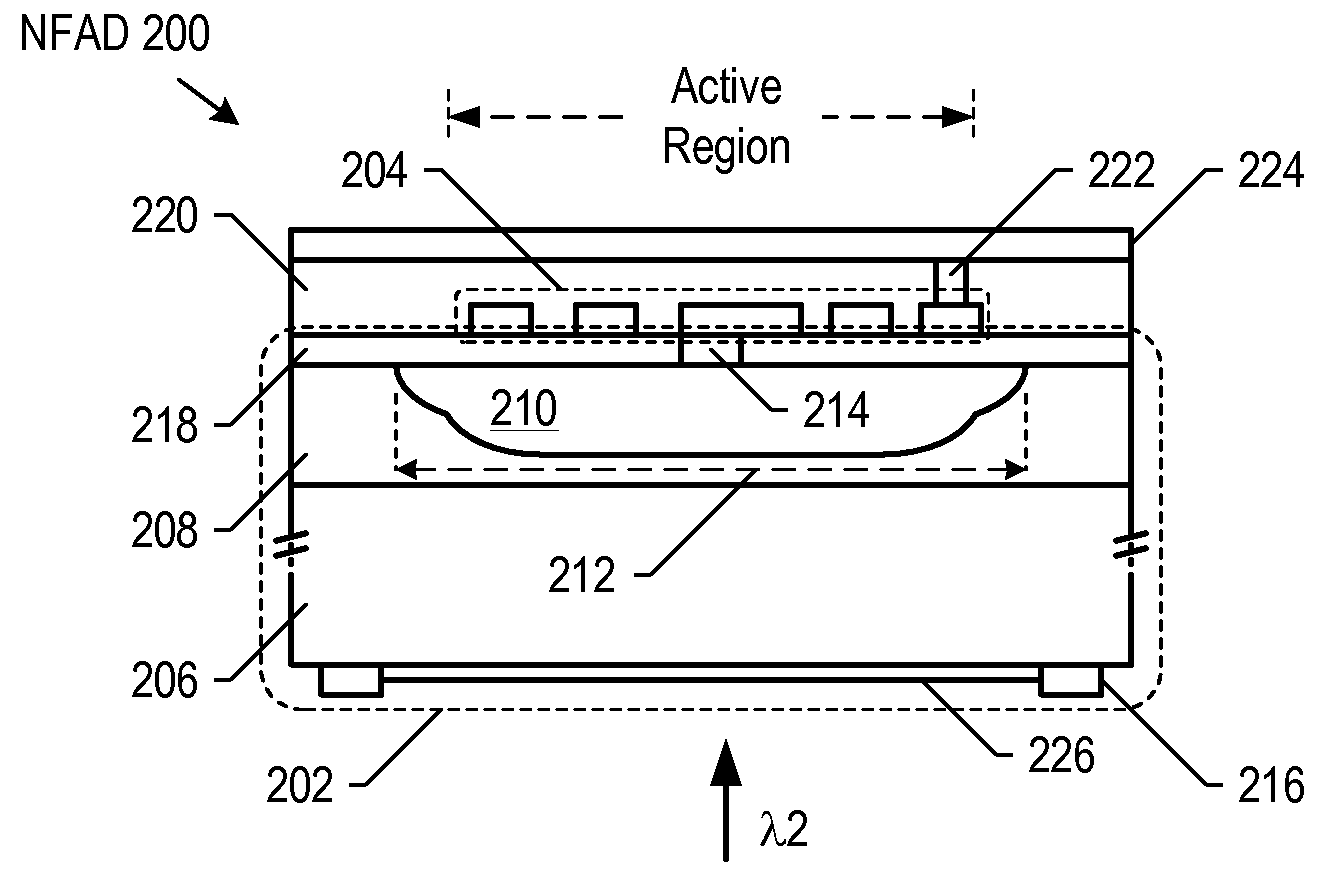 Negative Feedback Avalanche Diode