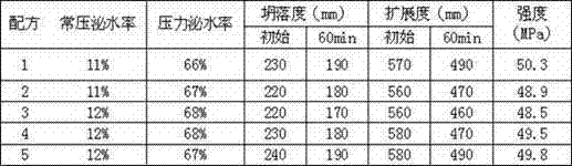 Slag powder-doped composition for preparing white facing as-cast finish concrete