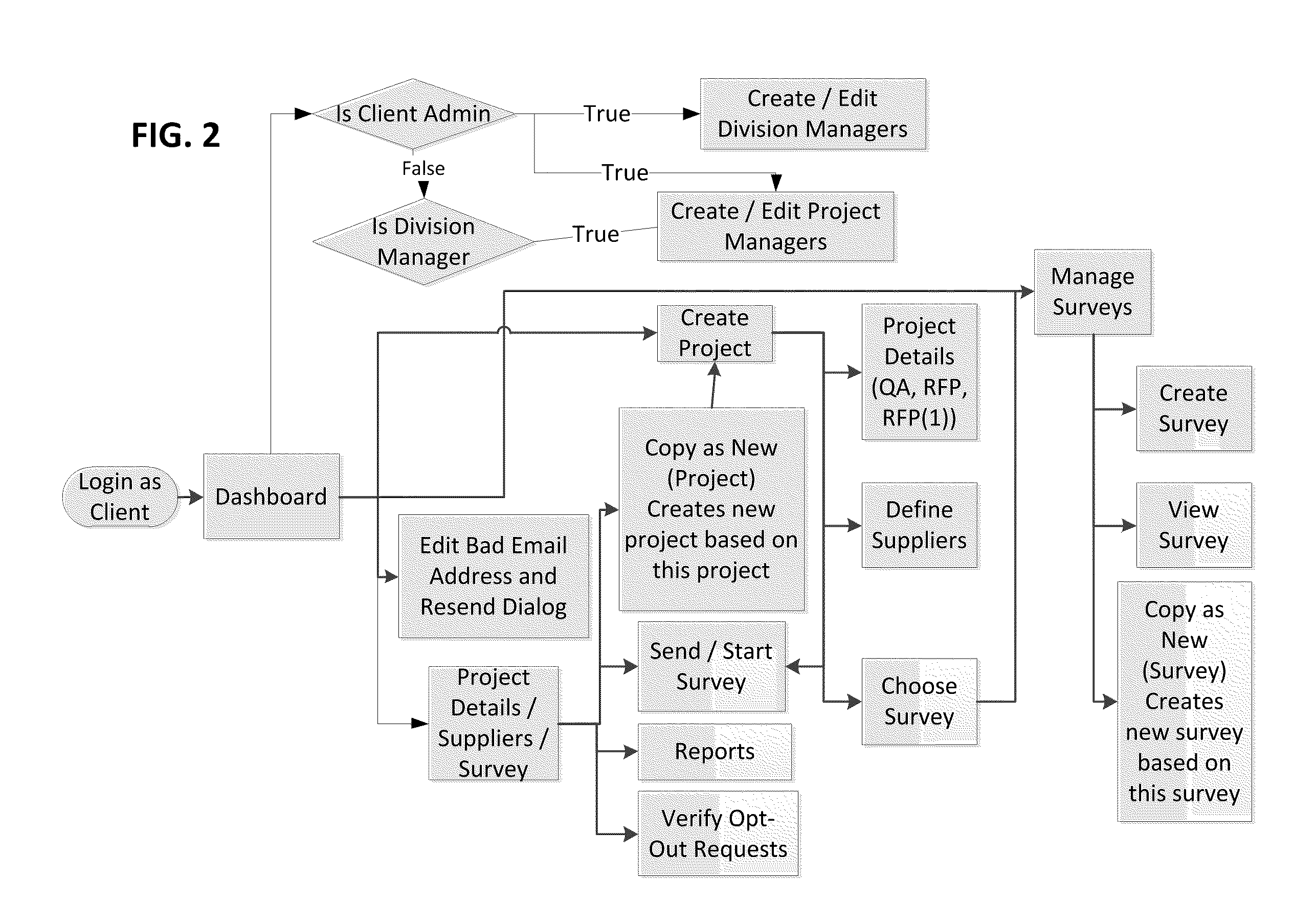 System and Method for Evaluating Supplier Quality