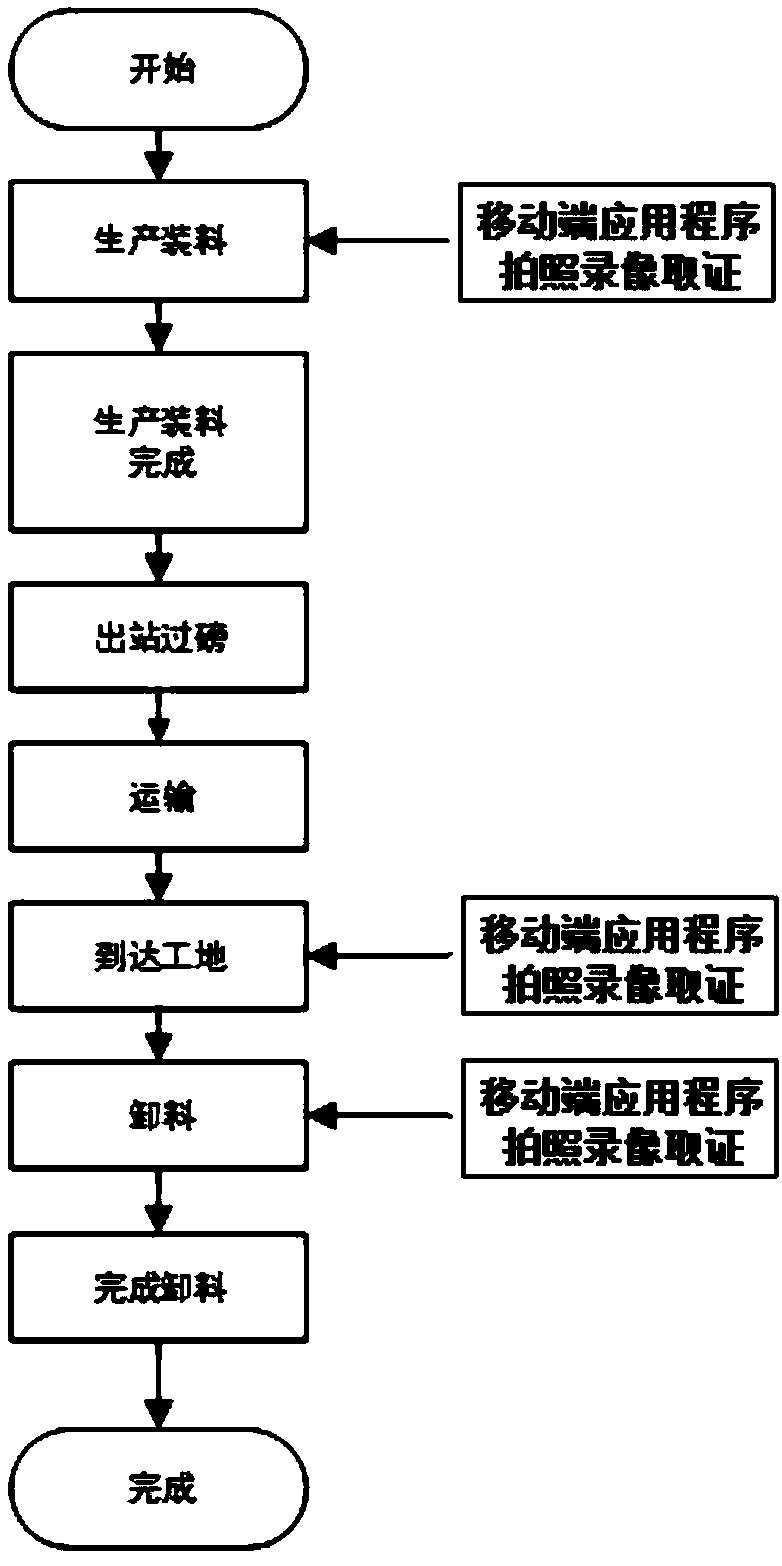 Concrete quality monitoring system