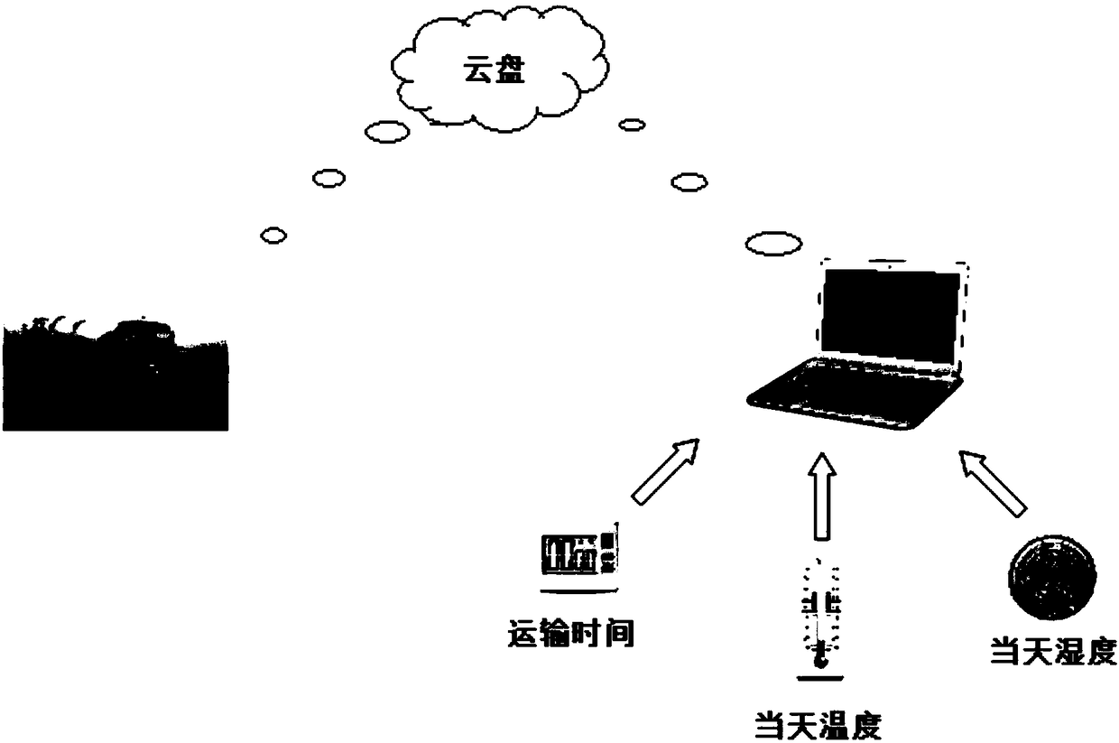 Concrete quality monitoring system