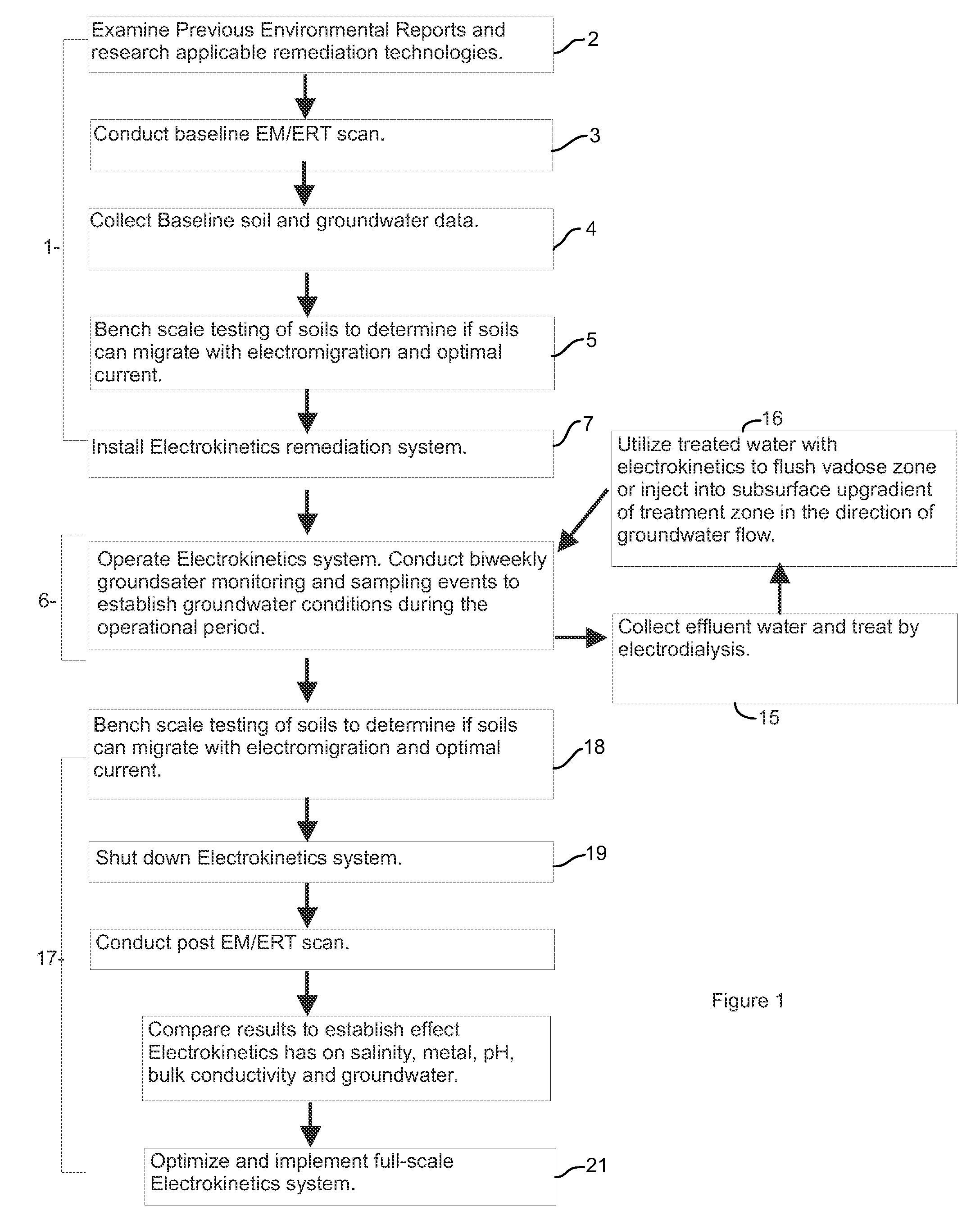 Assessment and remediation process for contaminated sites