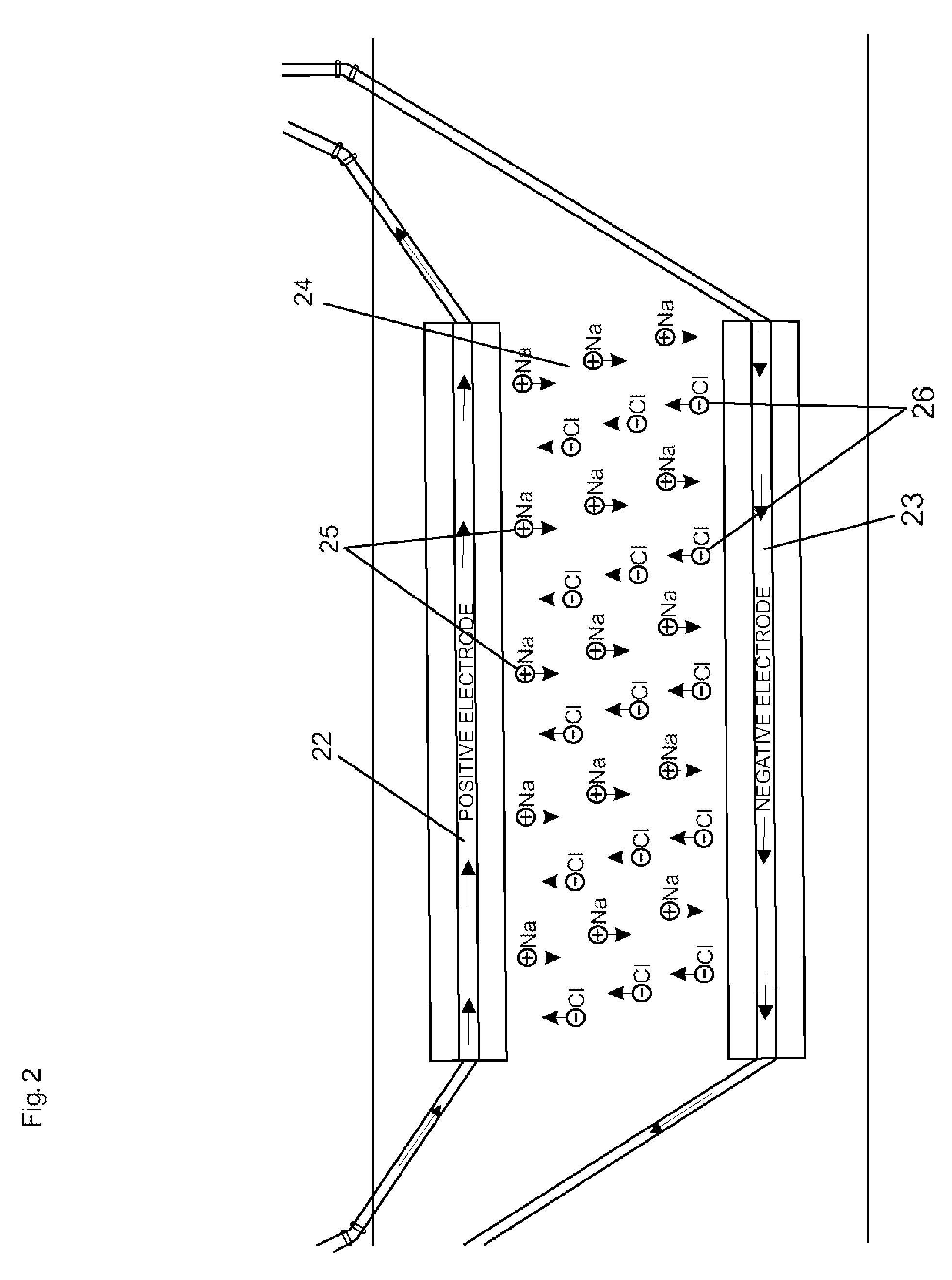 Assessment and remediation process for contaminated sites