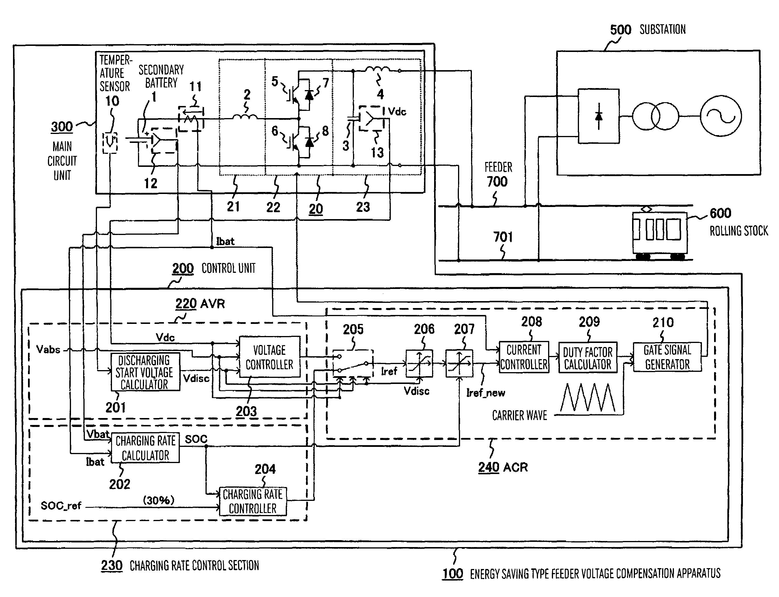 Energy storage type feeder voltage compensation apparatus and method of controlling feeder voltage