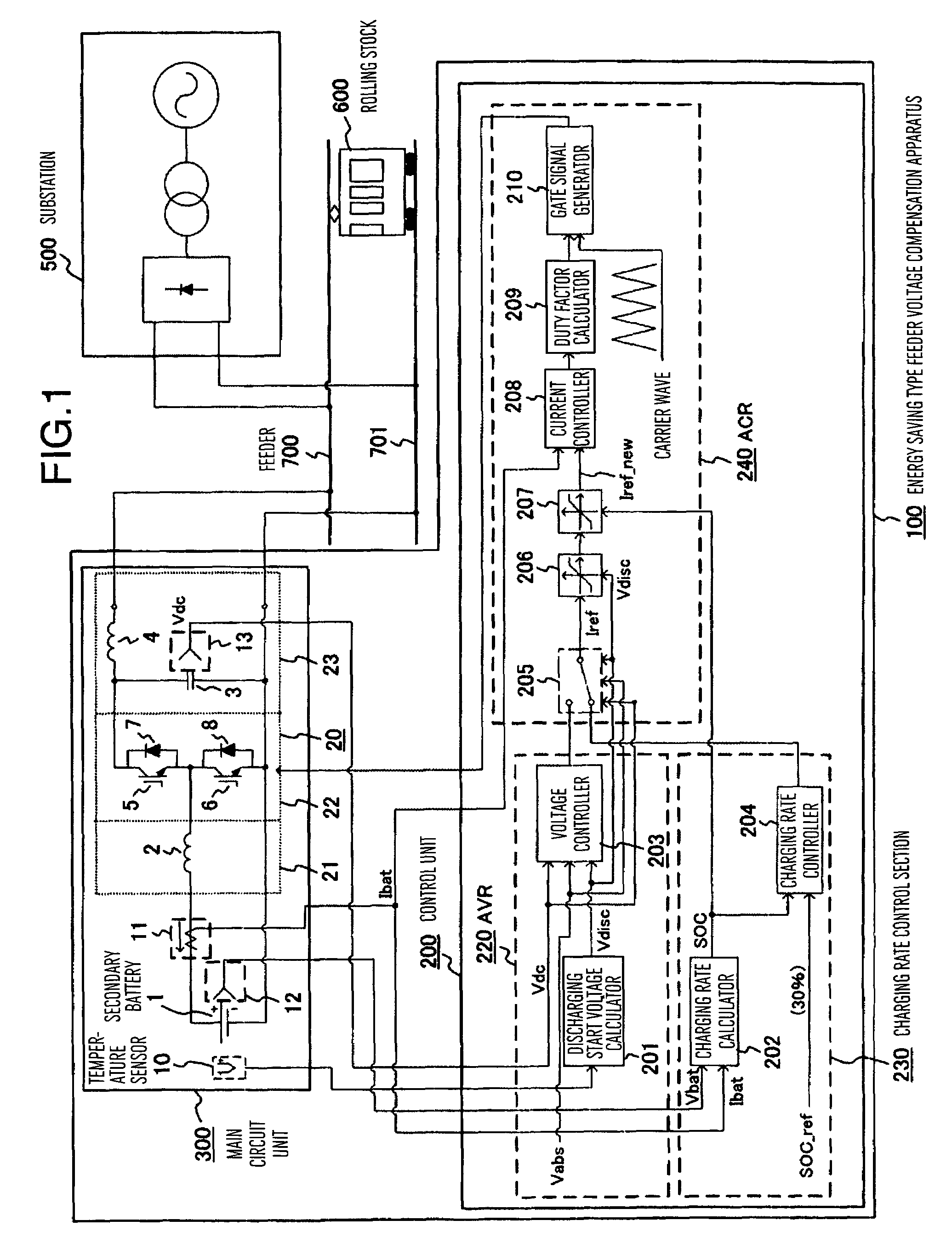 Energy storage type feeder voltage compensation apparatus and method of controlling feeder voltage