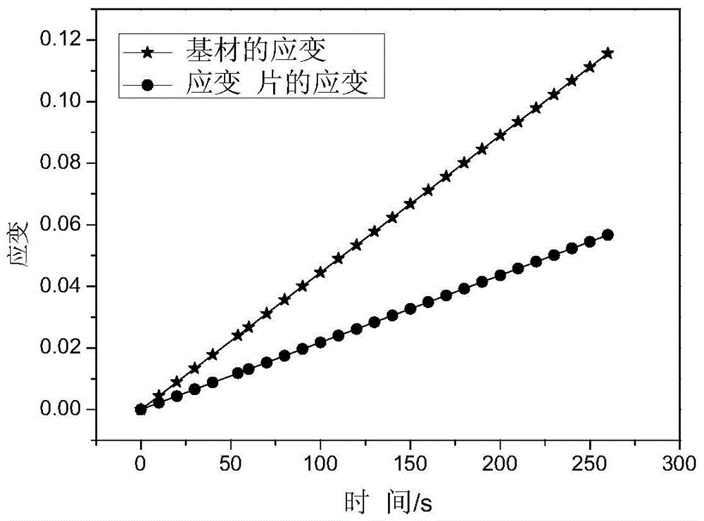 Strain gauge assembly and test method for testing thermoset cast pbx cure stress