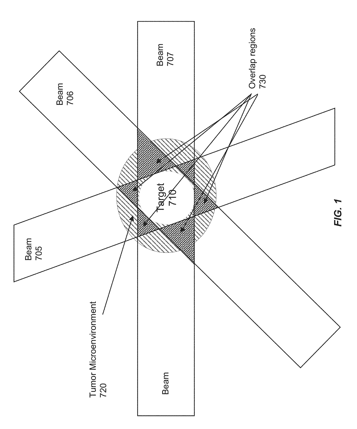 Methods of use of ultra-high dose rate radiation and therapeutic agent