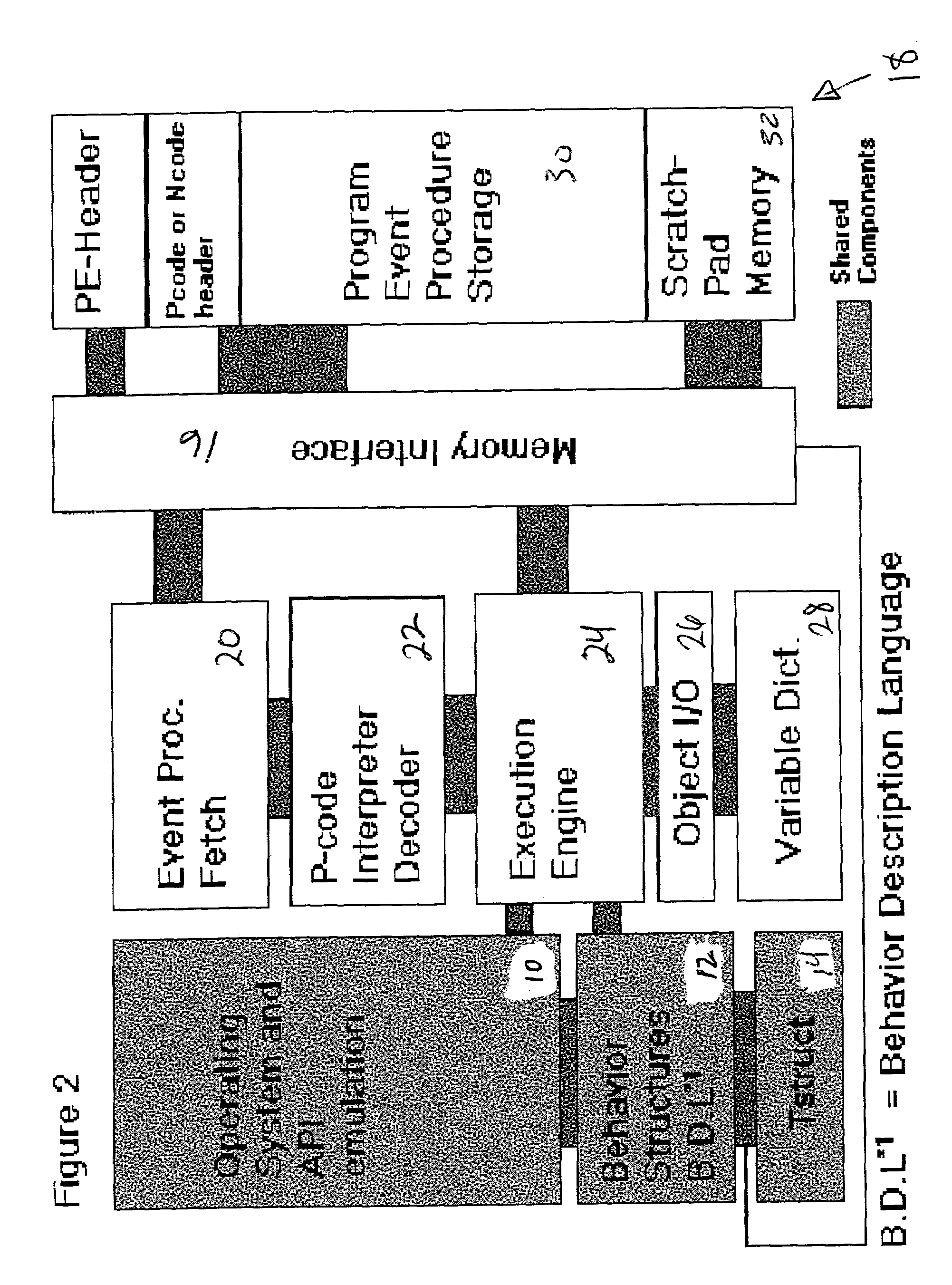 Computer immune system and method for detecting unwanted code in a P-code or partially compiled native-code program executing within a virtual machine