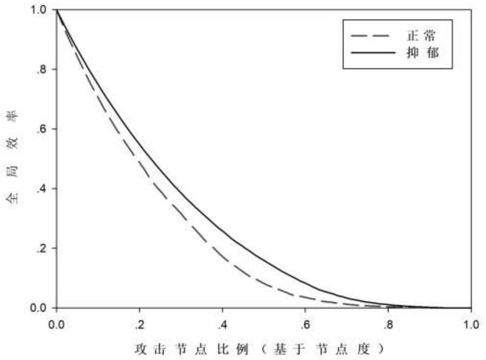 A Robustness Evaluation Method of Brain Function Supernetwork Model