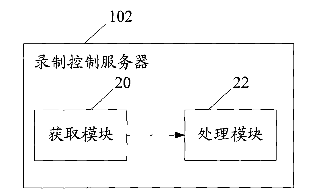 Multimedia storage method, system and device