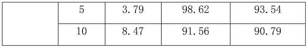 Preparation method of ambroxol and salbutamol enteric coatel tablet