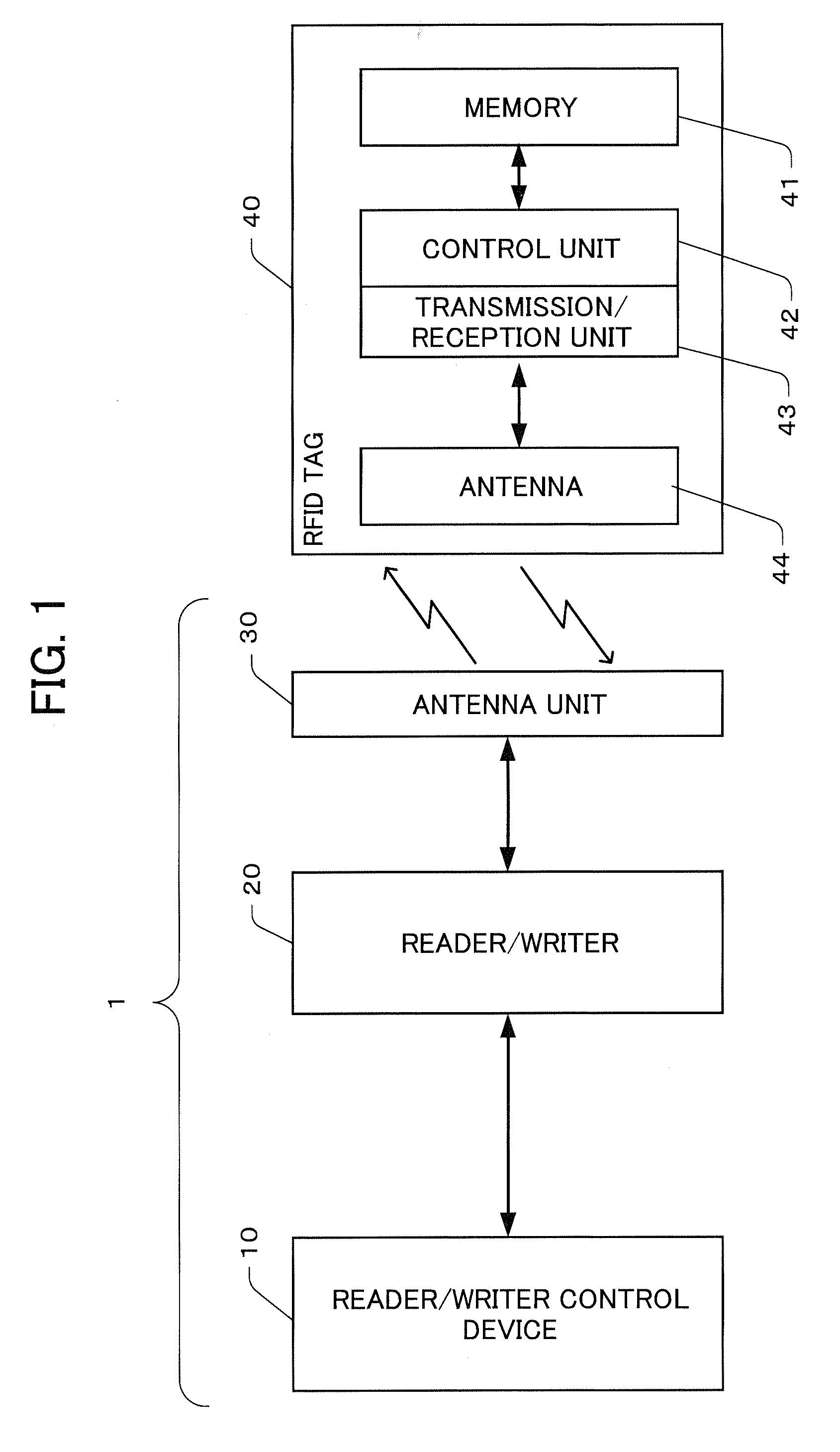 Control Device, RFID Tag Reading System and RFID Tag Reader