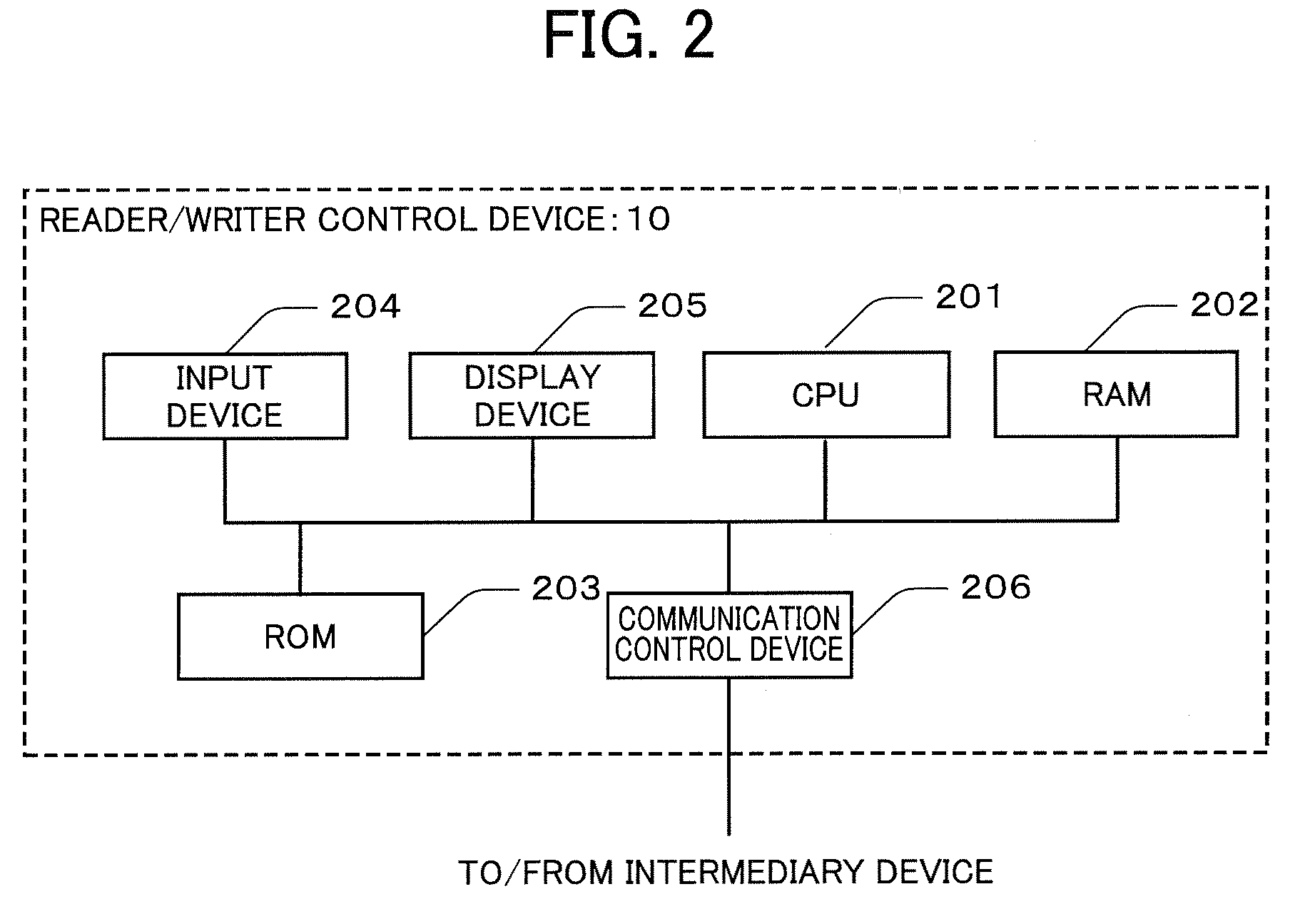 Control Device, RFID Tag Reading System and RFID Tag Reader