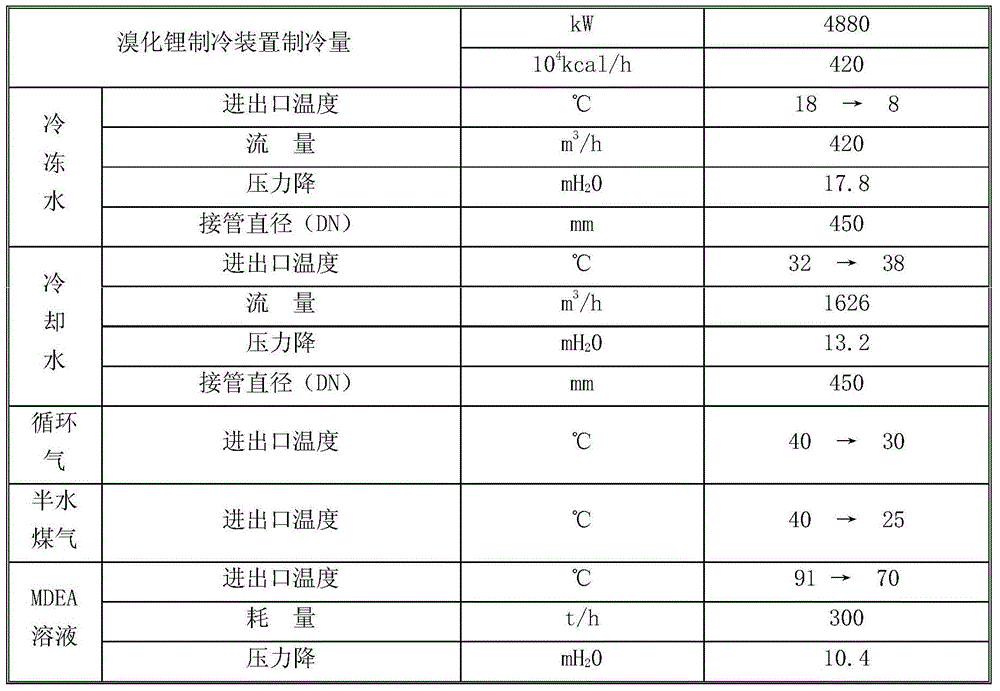 New method for applying lithium bromide refrigerating device in nitrogenous fertilizer production