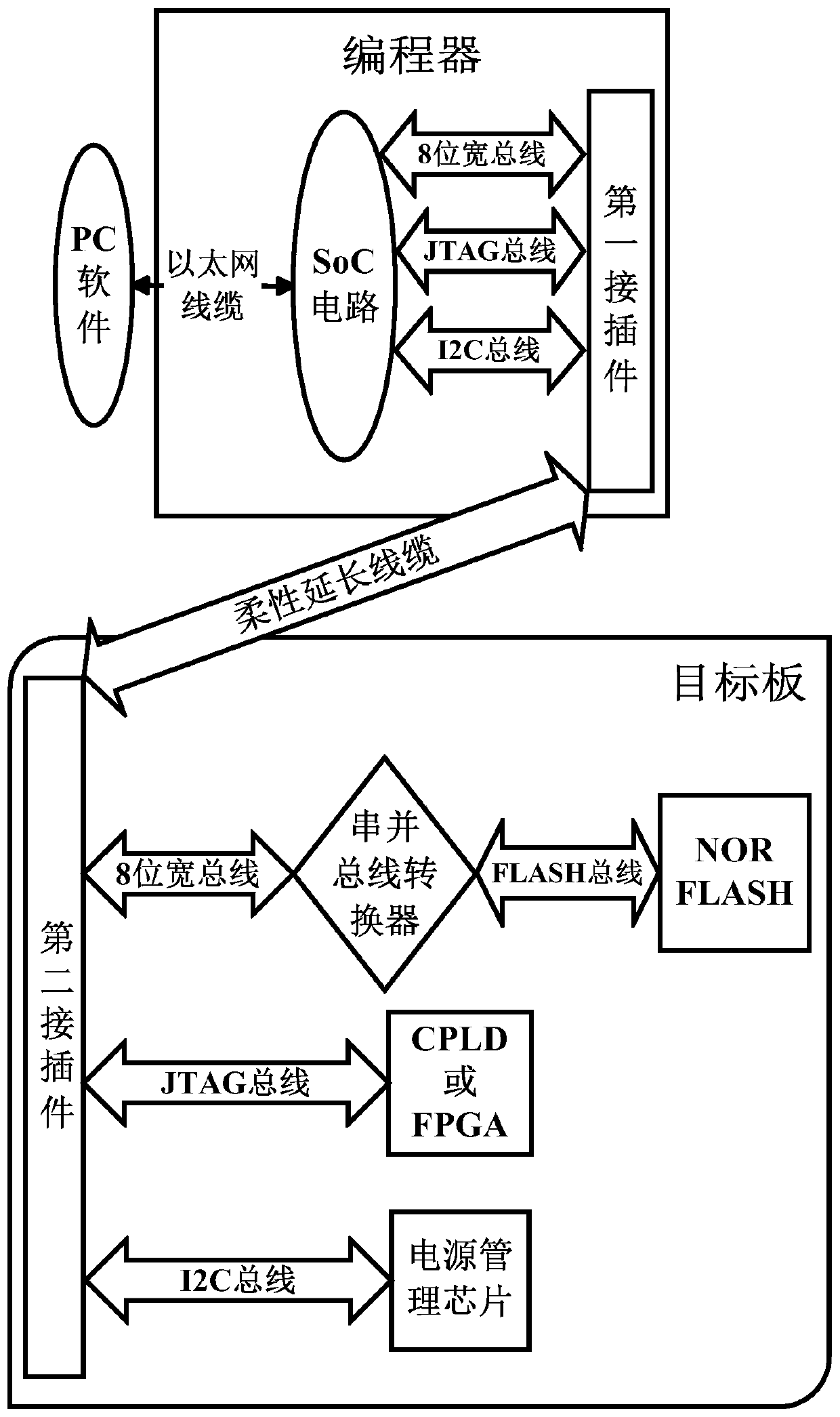 Embedded system, programmer and method for realizing online programming