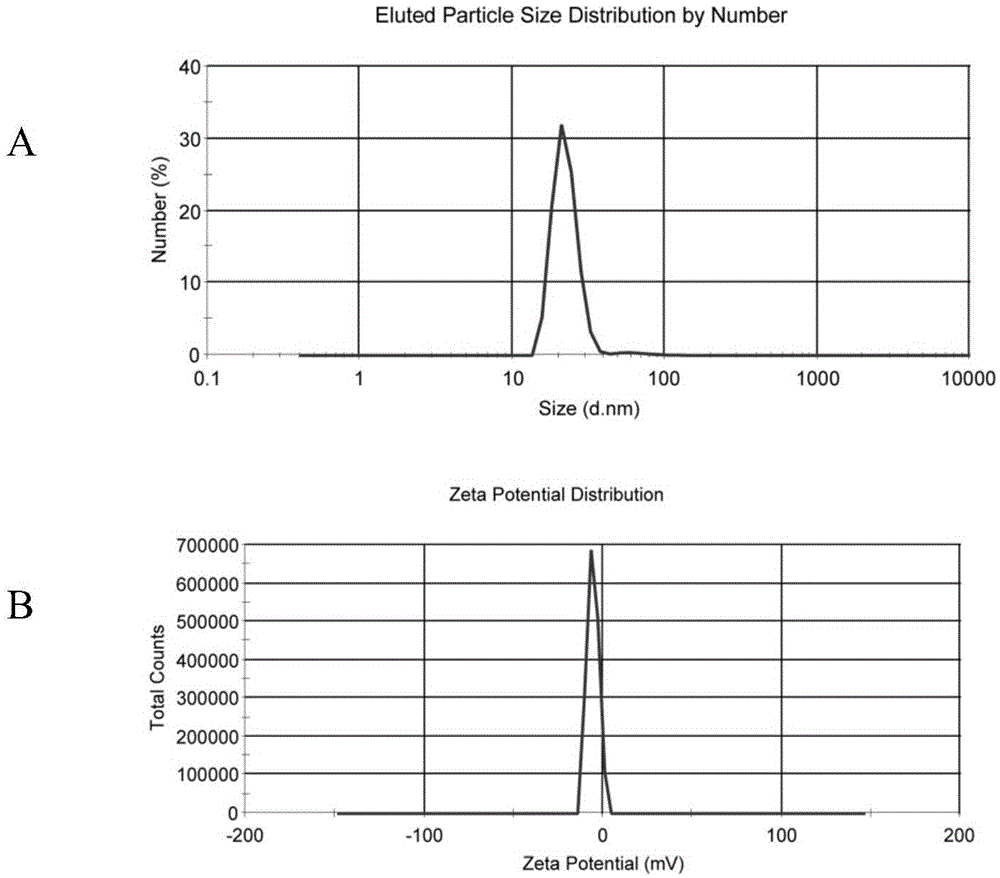 Preparation of brain-targeted bionic nano-drug delivery system and application thereof to brain glioma treatment