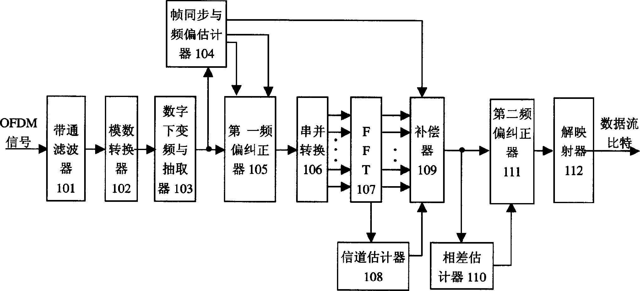 Quadrature frequency division complex digita receiver