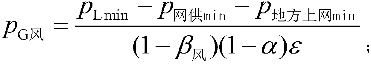 Market trading method based on flexible consumption of abandoned wind power at load side