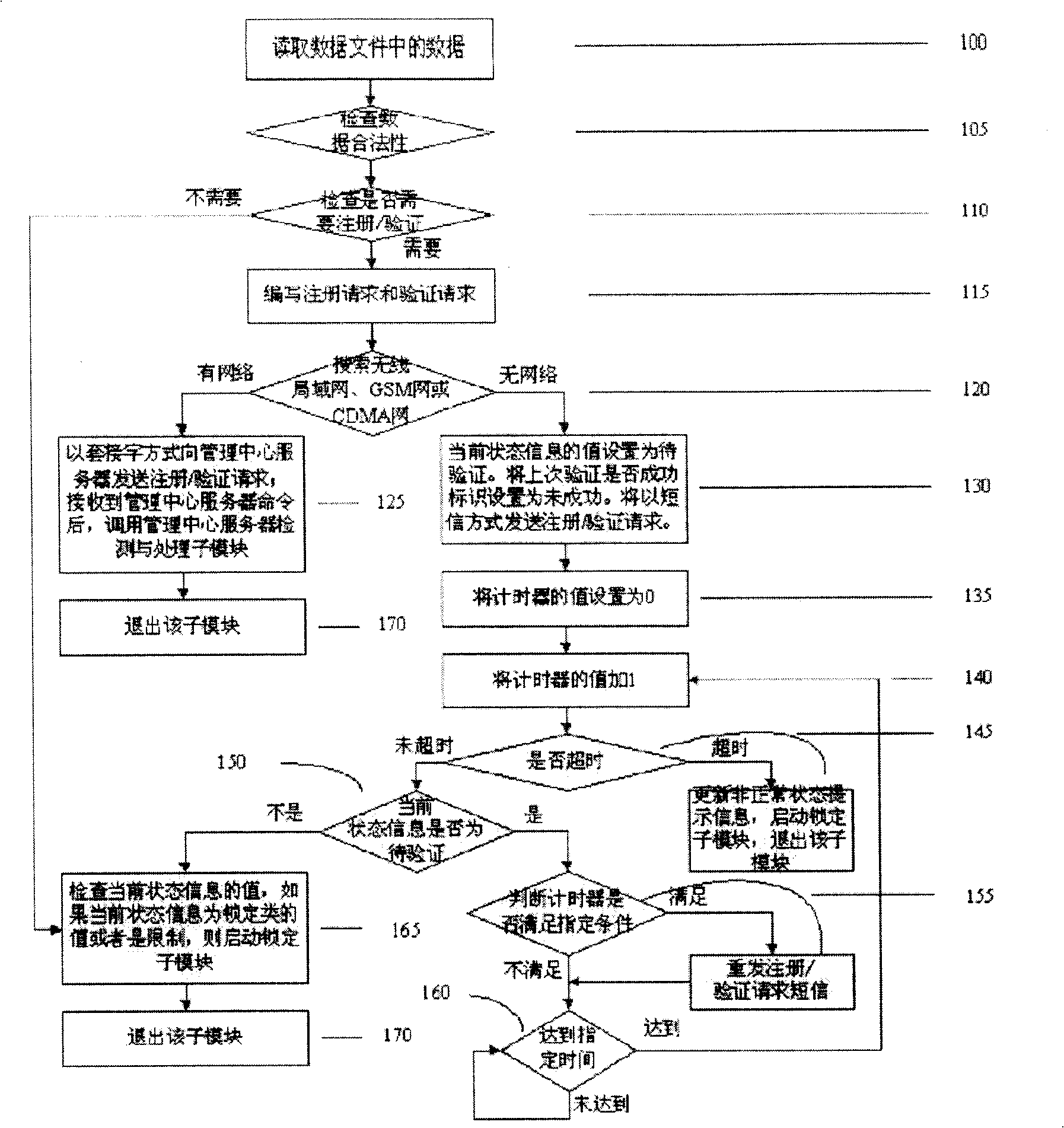 System and method for preventing software and hardware with communication condition / function from being embezzled