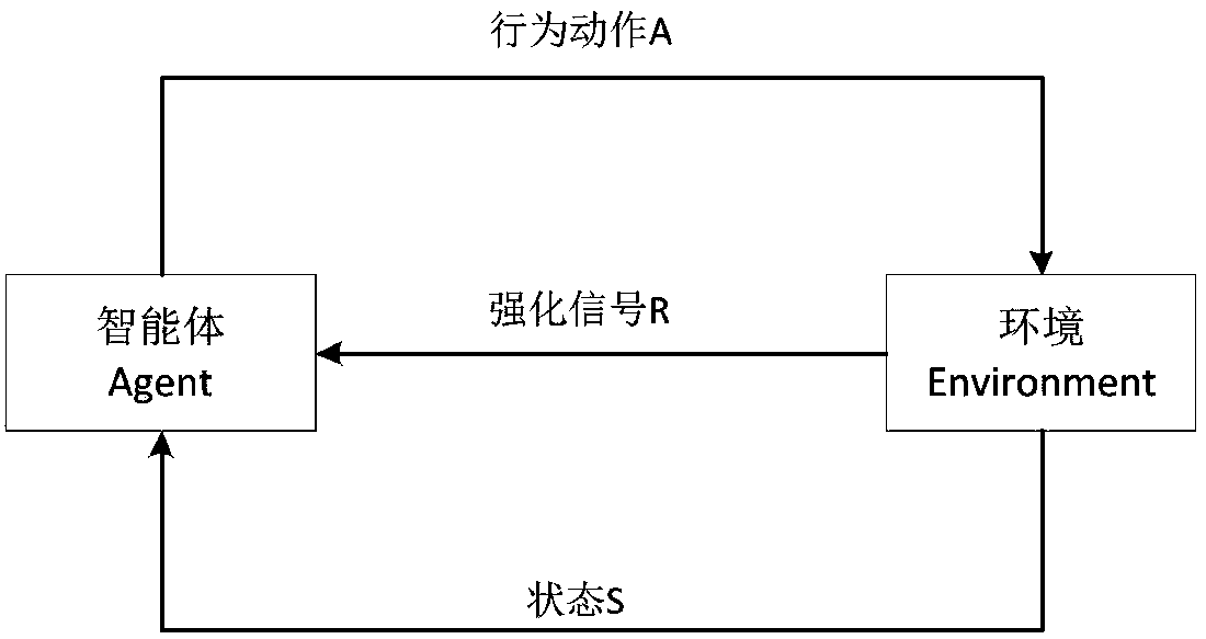 Control method for simulating ball control of soccer robot