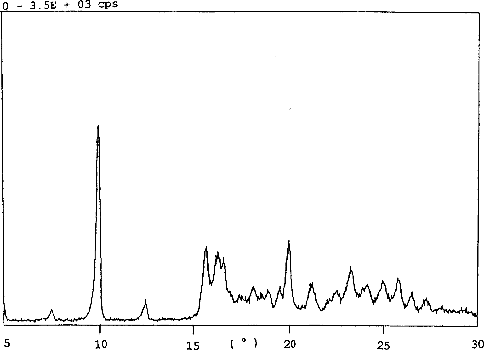 Polymorph of polynaphthapiper hydrochloride, preparation method and use thereof