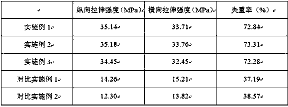 Method for preparing degradable garbage bag with good mechanical performance