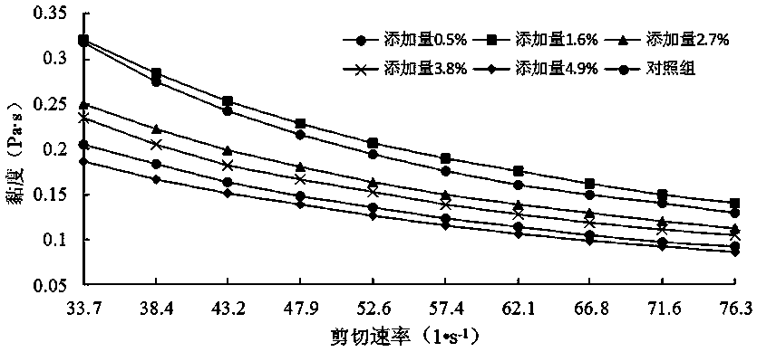 Yogurt stabilizer, fermented yogurt containing same and preparation method of the fermented yogurt