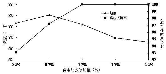 Yogurt stabilizer, fermented yogurt containing same and preparation method of the fermented yogurt