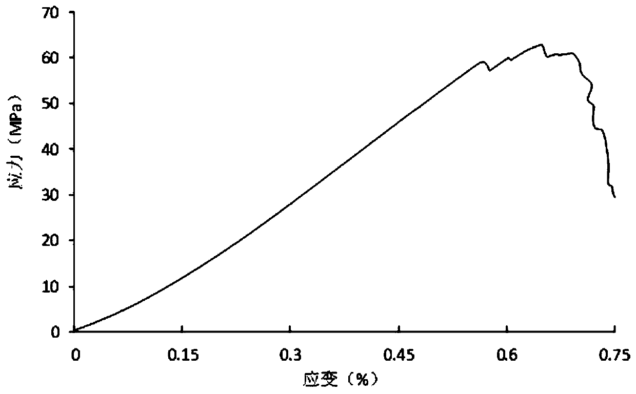 Evaluation method for ability of drilling fluid to consolidate well wall broken surrounding rock