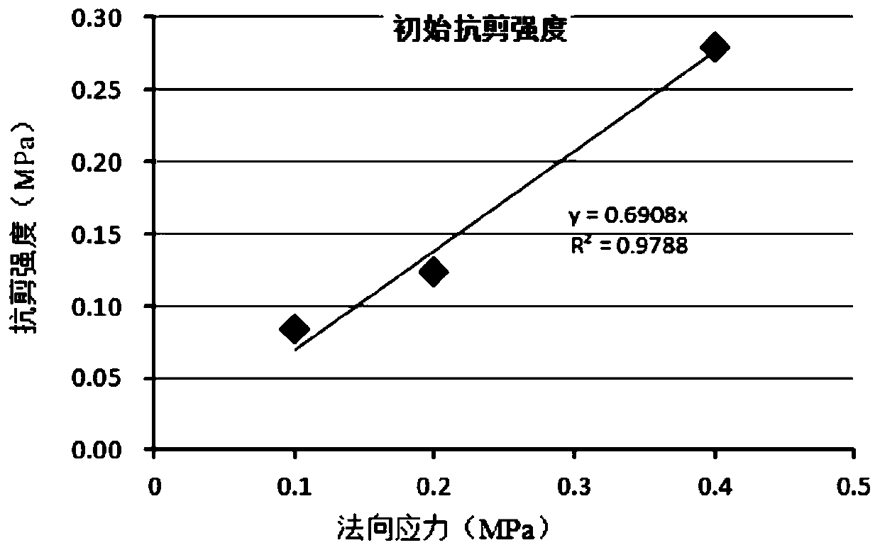 Evaluation method for ability of drilling fluid to consolidate well wall broken surrounding rock