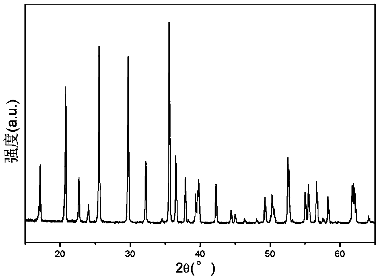 A kind of industrialized lithium iron phosphate manufacturing method and the lithium iron phosphate composite material thereof prepared